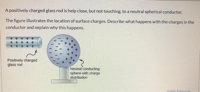 Solved A Positively Charged Glass Rod Is Help Close But Not