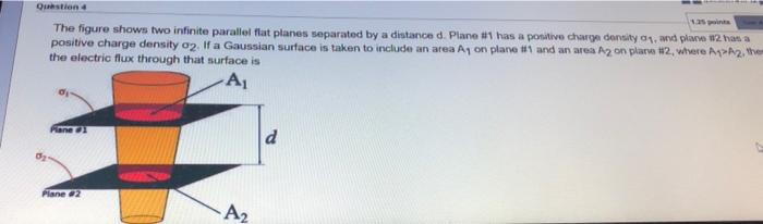 Solved Question 4 The figure shows two infinite parallel | Chegg.com