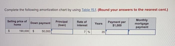 Solved Complete the following amortization chart by using | Chegg.com