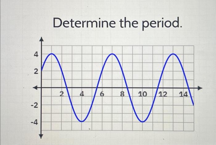 Solved Determine the period. | Chegg.com