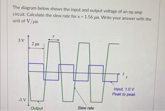 Solved The diagram below shows the input and output voltage | Chegg.com