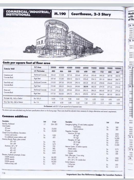 What is the cost per linear foot (LF) for a 10′ high,