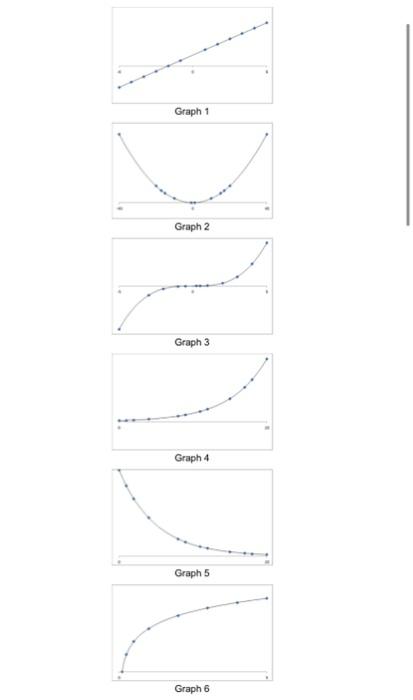 2a 5 3 graph