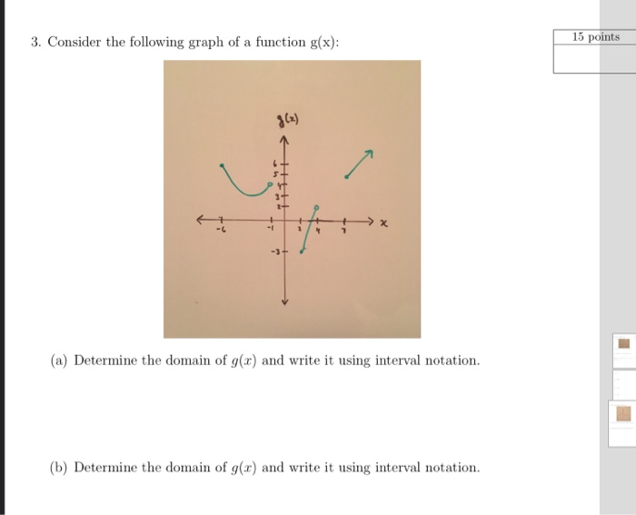Solved 3. Consider the following graph of a function g(x): | Chegg.com
