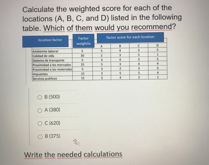 Solved Calculate the weighted score for each of the | Chegg.com