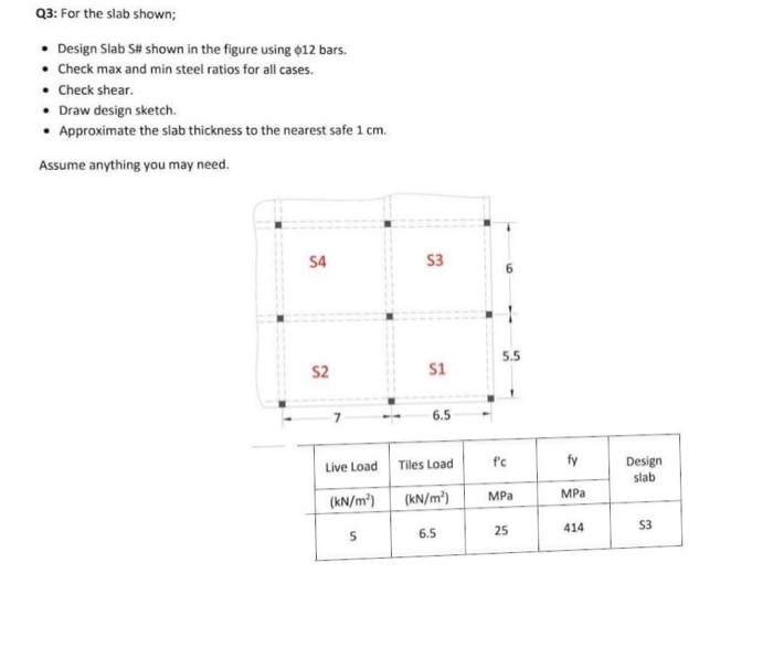 Solved Q3: For the slab shown; • Design Slab S# shown in the | Chegg.com