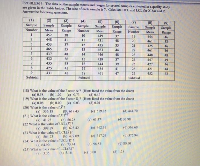 Solved PROBLEM 4: The data on the sample means and ranges | Chegg.com