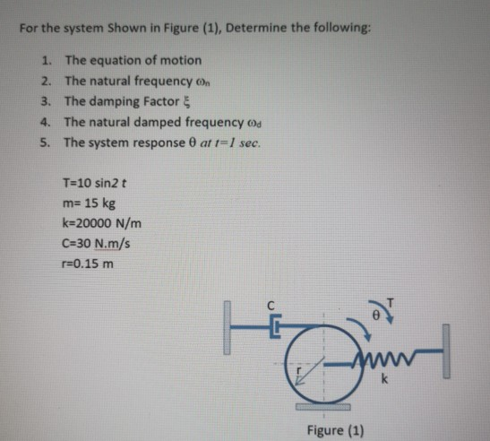 Solved For the system shown in Figure (1), Determine the | Chegg.com