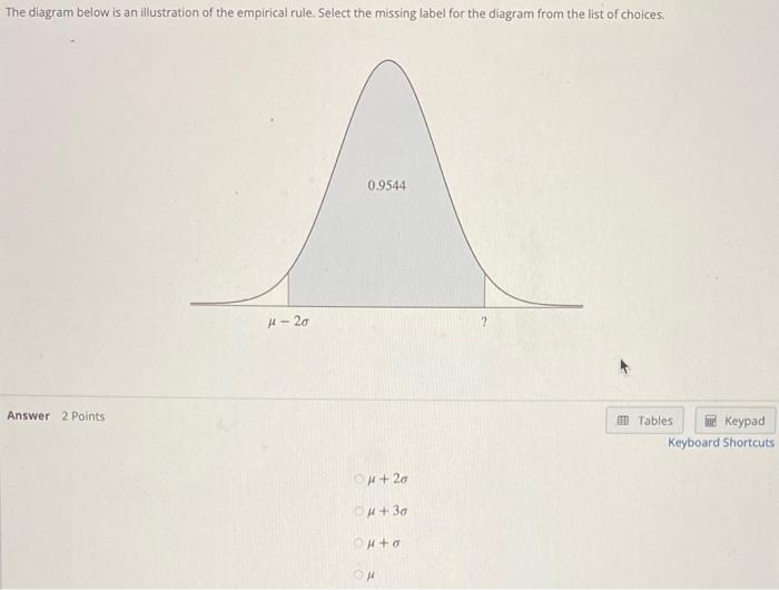 The diagram below is an illustration of the empirical rule. Select the missing label for the diagram from the list of choices