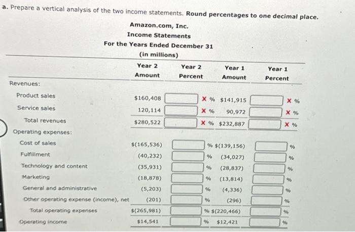 Solved a. Prepare a vertical analysis of the two income | Chegg.com