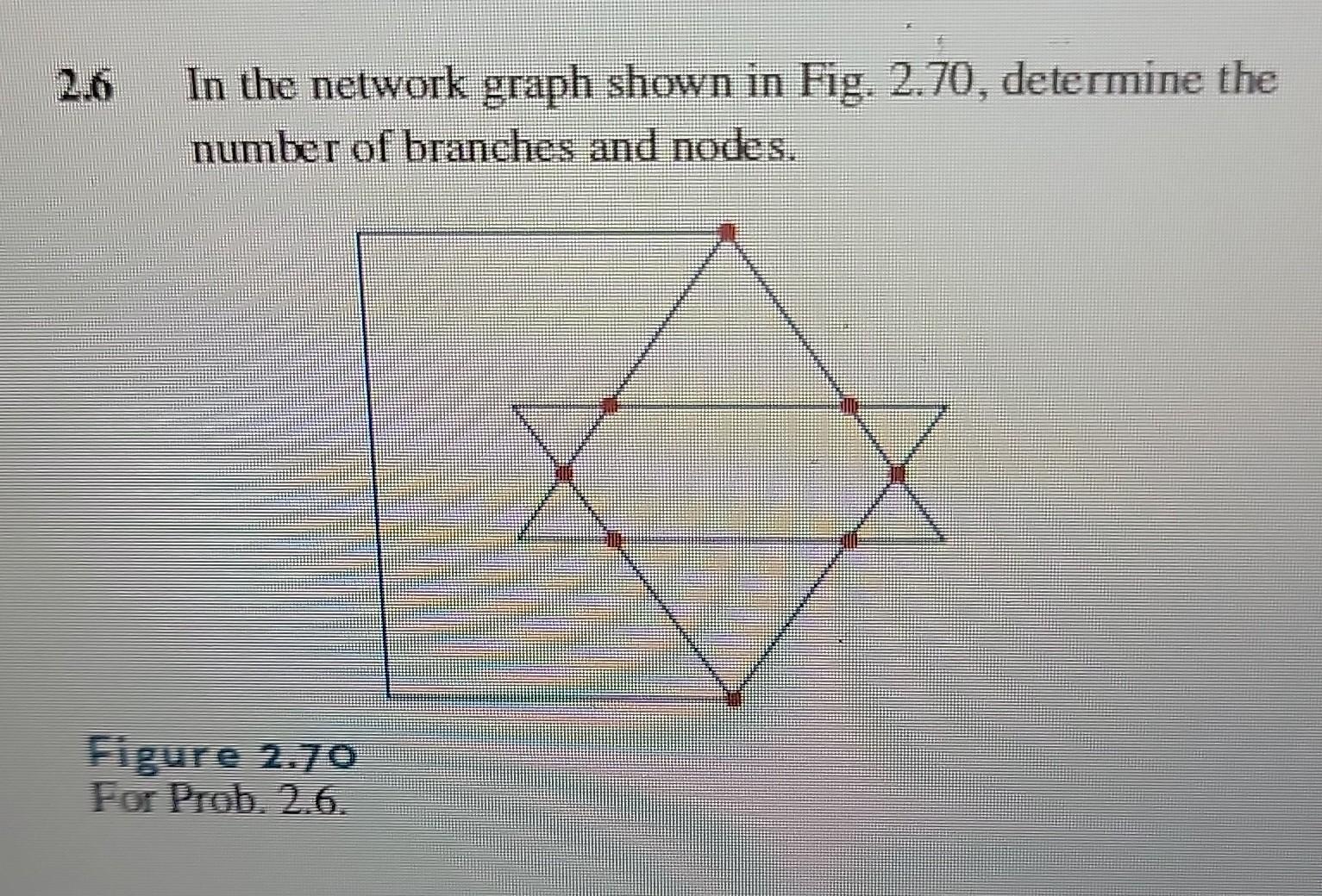 Solved 2.6 In the network graph shown in Fig. 2.70, | Chegg.com