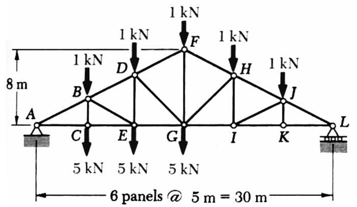 Solved Could you solve it by starting from point L and | Chegg.com