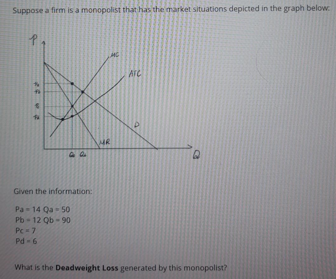 Suppose A Firm Is A Monopolist That Has The Market Chegg Com