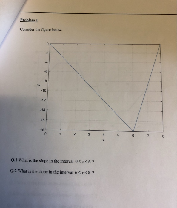 Solved Instructions: 1. All problems to be solved manually | Chegg.com
