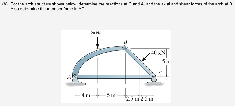 Solved . ﻿what is the the axial and shear forces of the arch | Chegg.com