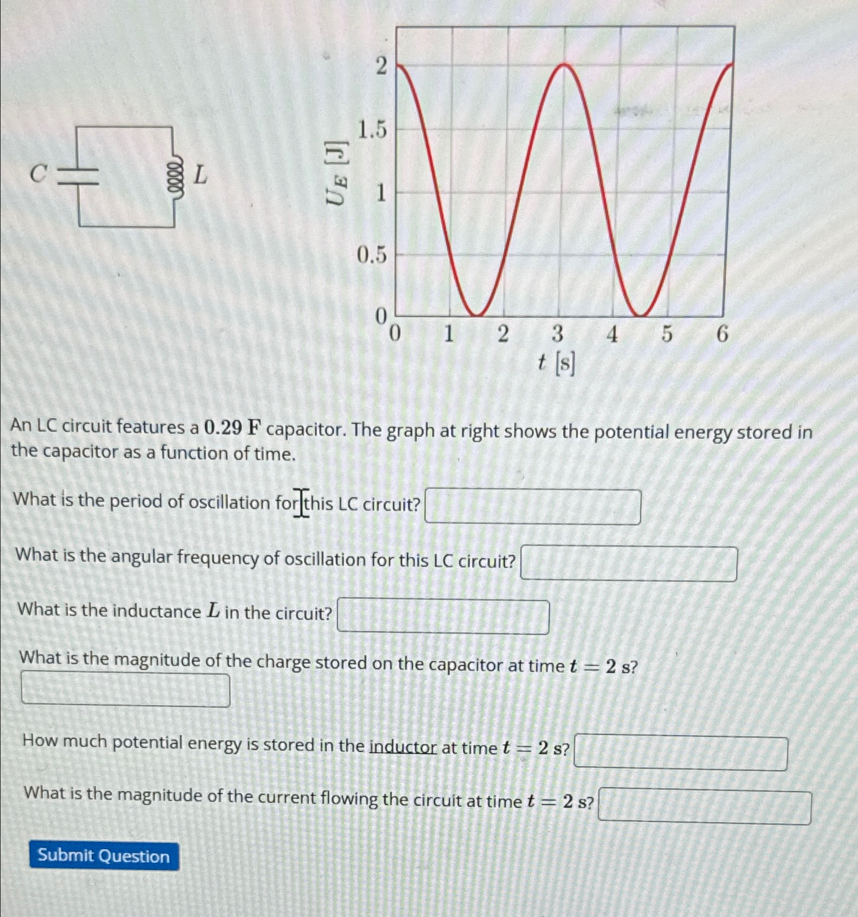 Solved An LC circuit features a 0.29F ﻿capacitor. The graph | Chegg.com