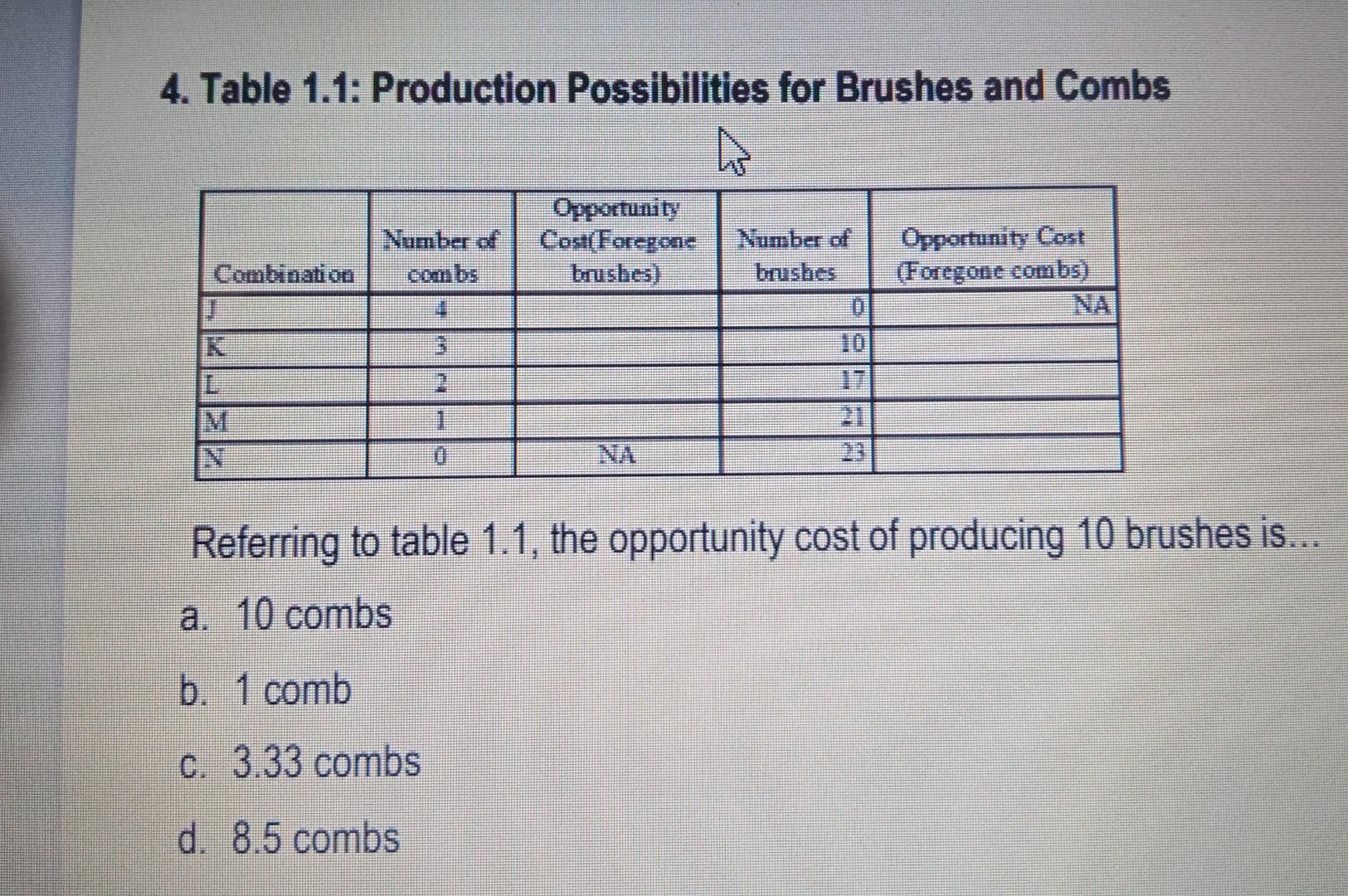 Solved 4. Table 1.1 Production Possibilities for Brushes