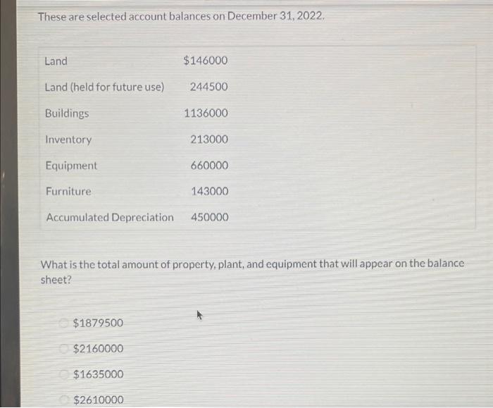 Solved These are selected account balances on December 31,