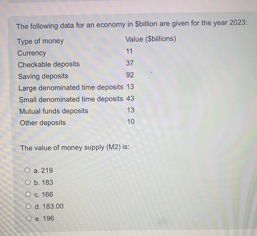 Solved The following data for an economy in billion are