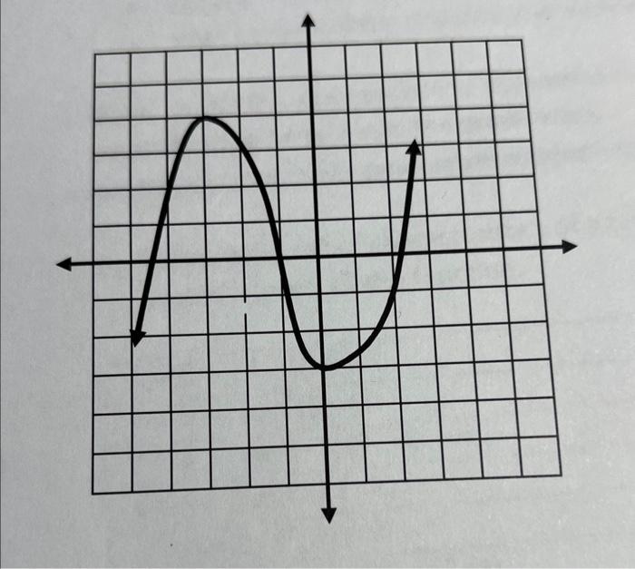 Solved Can someone please help me graph this charted | Chegg.com