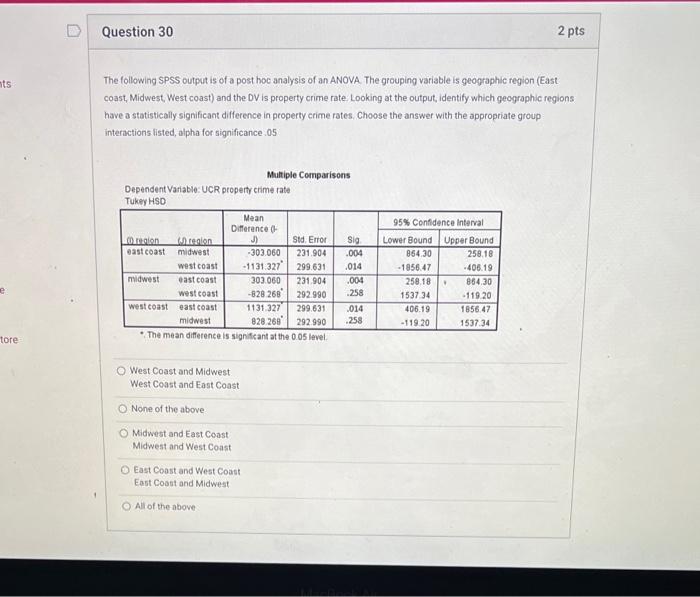 Solved The following SPSS output is of a post hoc analysis | Chegg.com