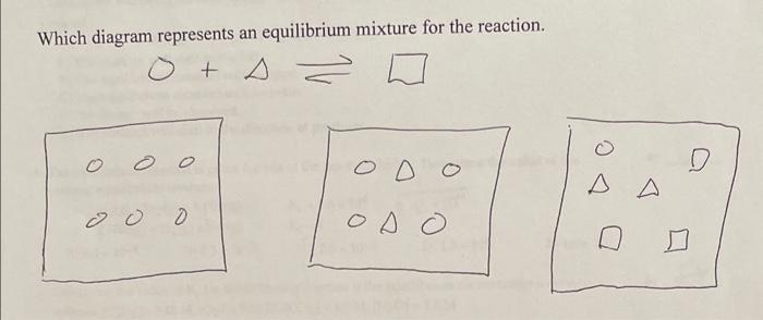 Solved Which diagram represents an equilibrium mixture for | Chegg.com