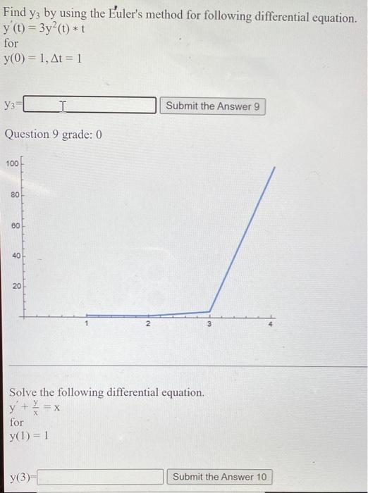 Solved Find y3 by using the Euler's method for following | Chegg.com