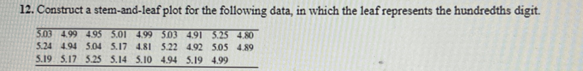 Solved Construct a stem-and-leaf plot for the following | Chegg.com