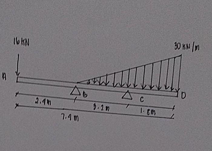 Solved For a 150 mm x 150 beam shown bellow with E = 20GPa | Chegg.com