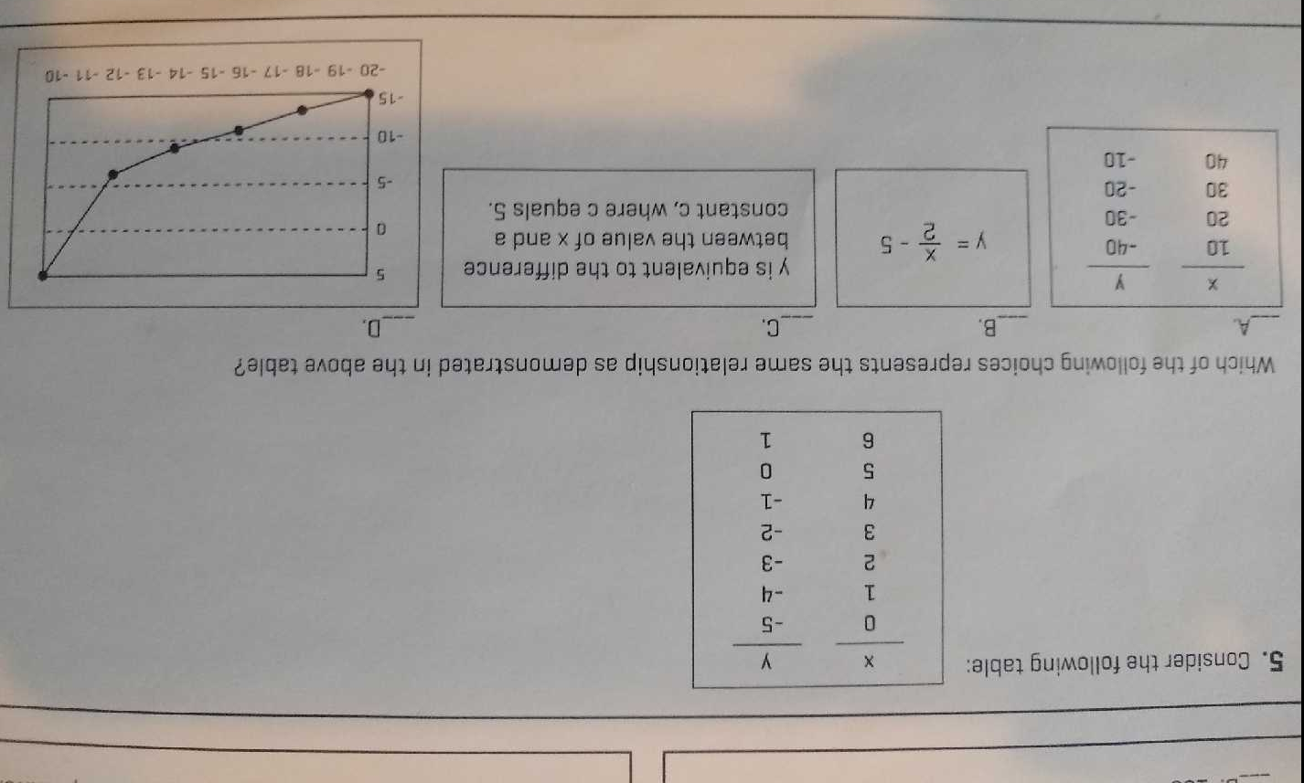 A STEP BY STEP WAY TO SOLVE A PROBLEM visual data 3