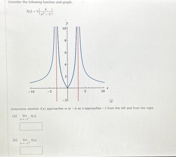Solved Consider the following function and graph: | Chegg.com