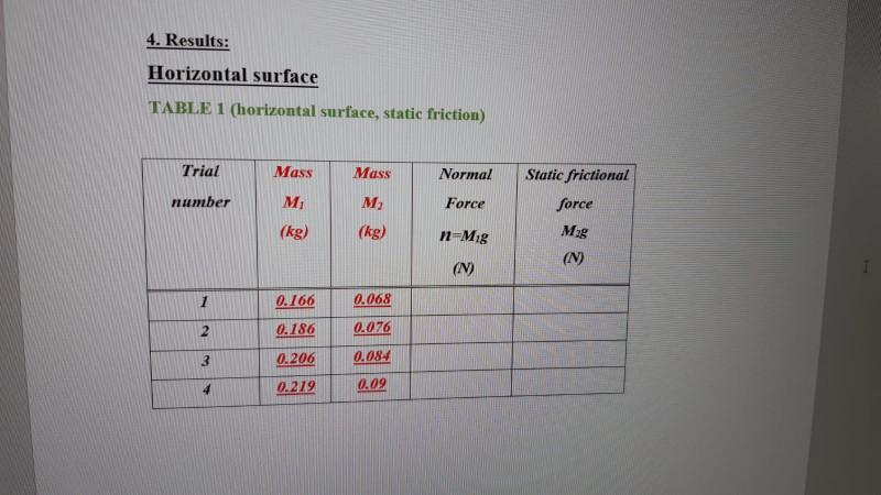 Solved 4. Results: Horizontal surface TABLE 1 (horizontal | Chegg.com