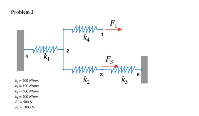 Solved For each of the following spring systems in the | Chegg.com