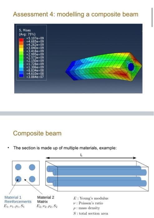 Task: Can we replace a 3D model with a simple beam | Chegg.com