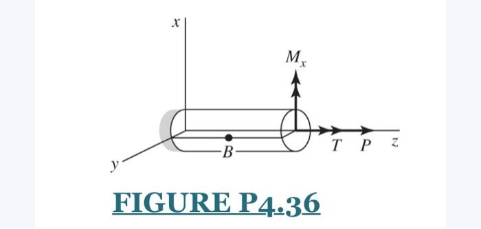 Solved 4.36. The shaft in Figure P4.36 has a diameter of 20 | Chegg.com