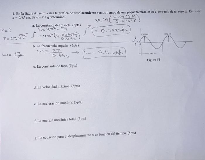 1. En la figura H1 se muestra la grafica de desplazamiento versus tiempo de una pequeffa masa \( m \) en el extremo de un res