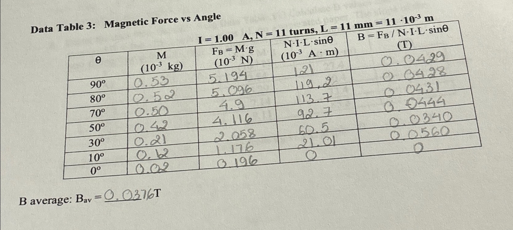 Using the data from data table 3a.Graph (1) ﻿Fb verus | Chegg.com