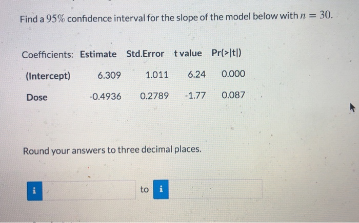 Solved Find a 95% confidence interval for the slope of the | Chegg.com