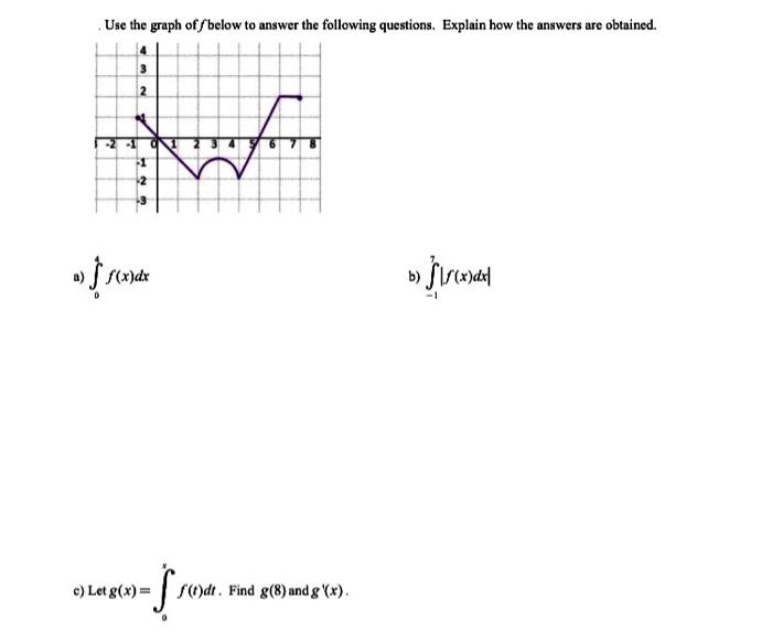 Solved Use the graph of f below to answer the following | Chegg.com