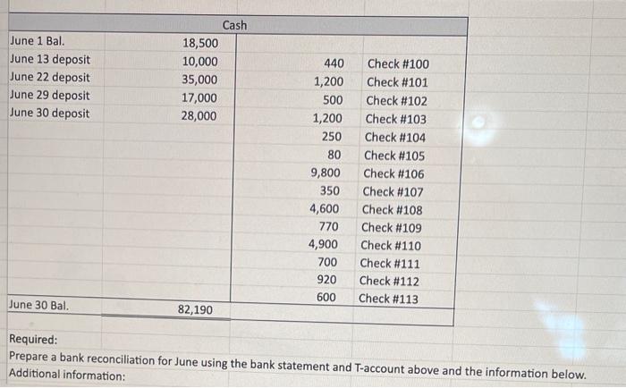 Solved The June bank statement and the cash T-account for | Chegg.com