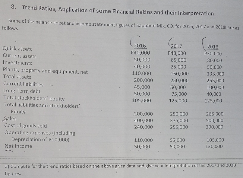Trend Ratio Example Problem Solved Trend Ratios, Application of some Financial Ratios | Chegg.com