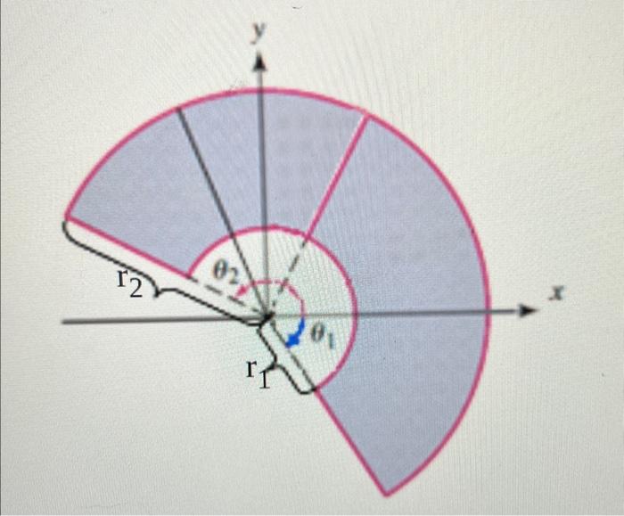 Solved Find The Area Of The Work Space For A Robotic Arm Chegg Com