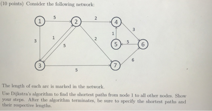 Solved (10 points) Consider the following network: 5 2 1 2. | Chegg.com