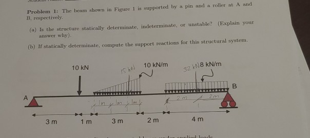 Solved Problem 1: The beam shown in Figure 1 is supported by | Chegg.com