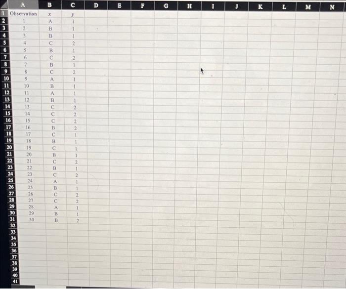 \begin{tabular}{|l|l|l|l|}
\hline & A & B & C \\
\hline \( \mathbf{1} \) & Observation & x & \( y \) \\
\hline \( \mathbf{2} 