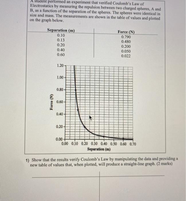 Solved A student performed an experiment that verified | Chegg.com