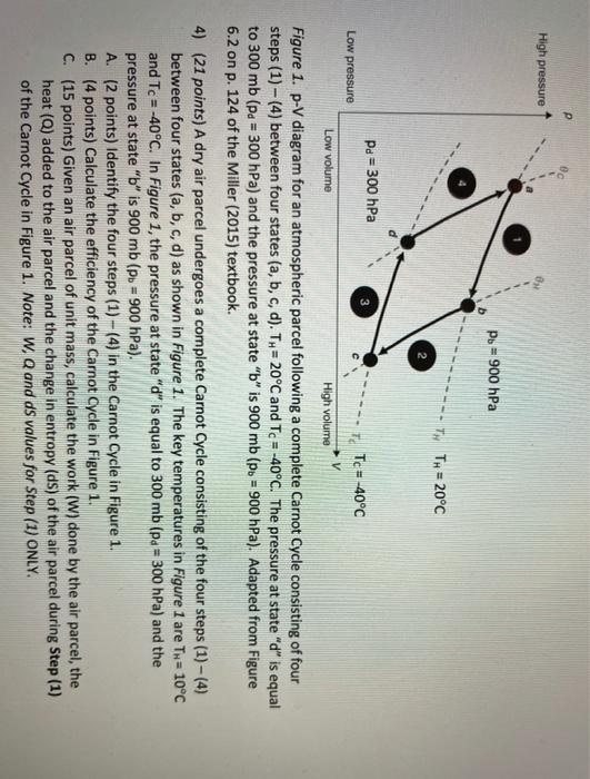 Solved High Pressure Pb 900 Hpa Twth C Pa 300 Hp Chegg Com