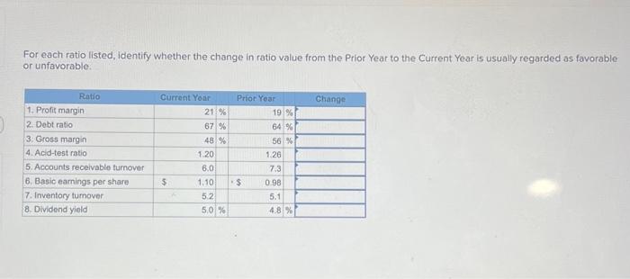 Solved For each ratio listed, identify whether the change in | Chegg.com
