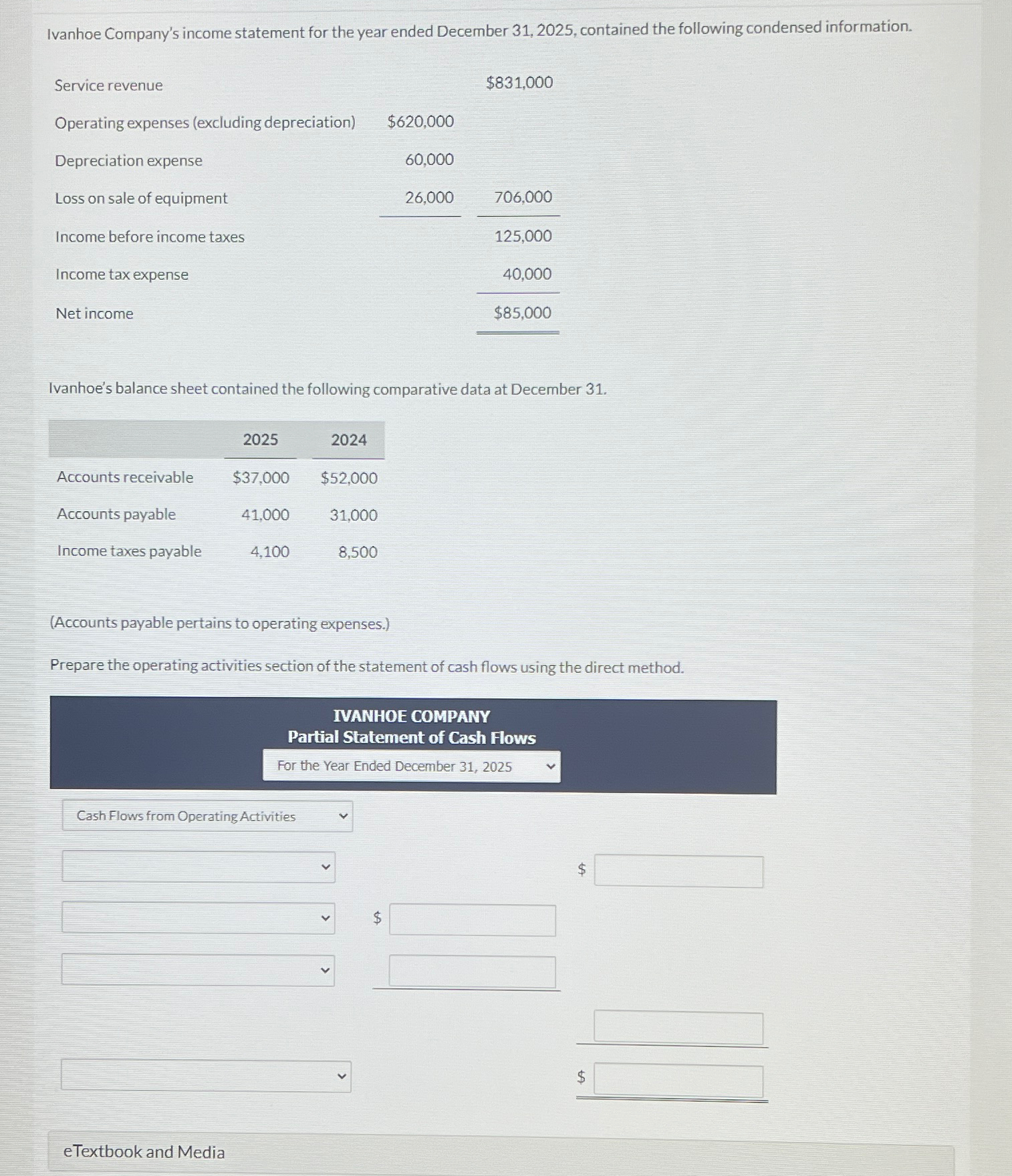 Solved Ivanhoe Company's income statement for the year ended | Chegg.com