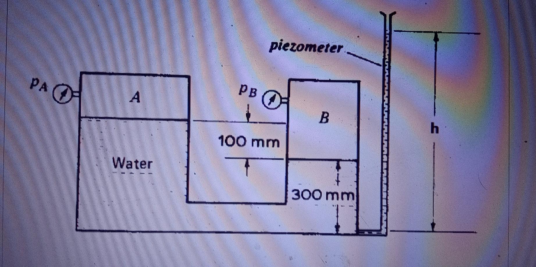 Solved Determine the value of h in an open tube piezometer | Chegg.com
